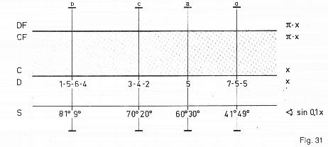 fig31.jpg (12241 bytes)