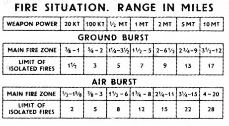 9923-brl-nuclear-05.jpg (31559 bytes)