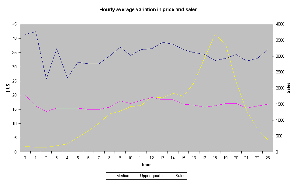 hourly.gif (10940 bytes)